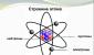 Валентные возможности атомов элементов в химических соединениях Валентные возможности атомов элементов в химических соединениях