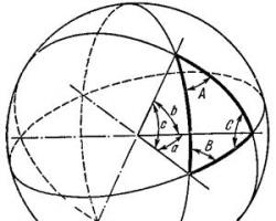 Astronomy - Spherics and spherical trigonometry in antiquity and the medieval east