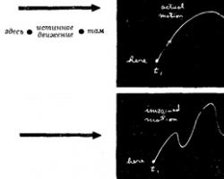 Principle of least action Principle of least action in physics