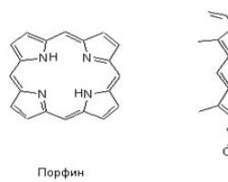 Chemistry lesson