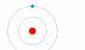 Rutherford's experiments planetary model of the atom briefly