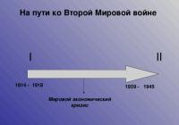 Scenario of an open lesson: the world on the eve of the Second World War And what do those who have a lot of space experience?