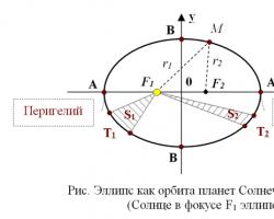 Johannes Kepler biography.  Kepler Johann.  Biography.  Discoveries.  Works of Johann Kepler interesting facts from life