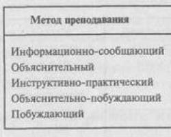 Classification of teaching methods