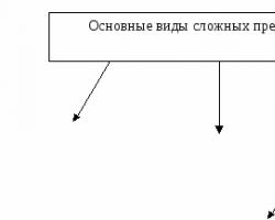 Тест по русскому языку 